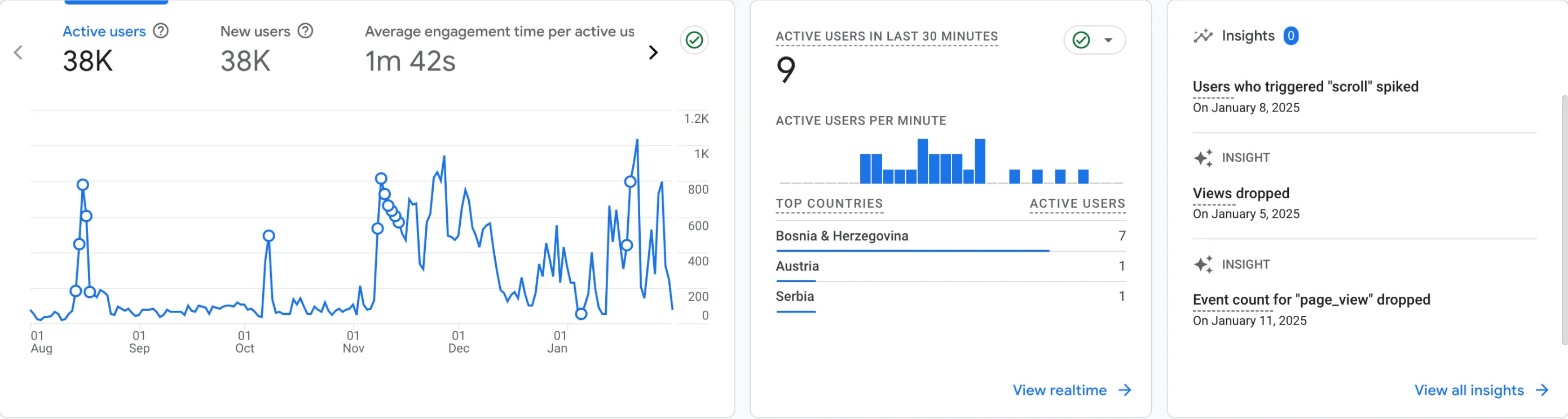 plenum.ba analitics image