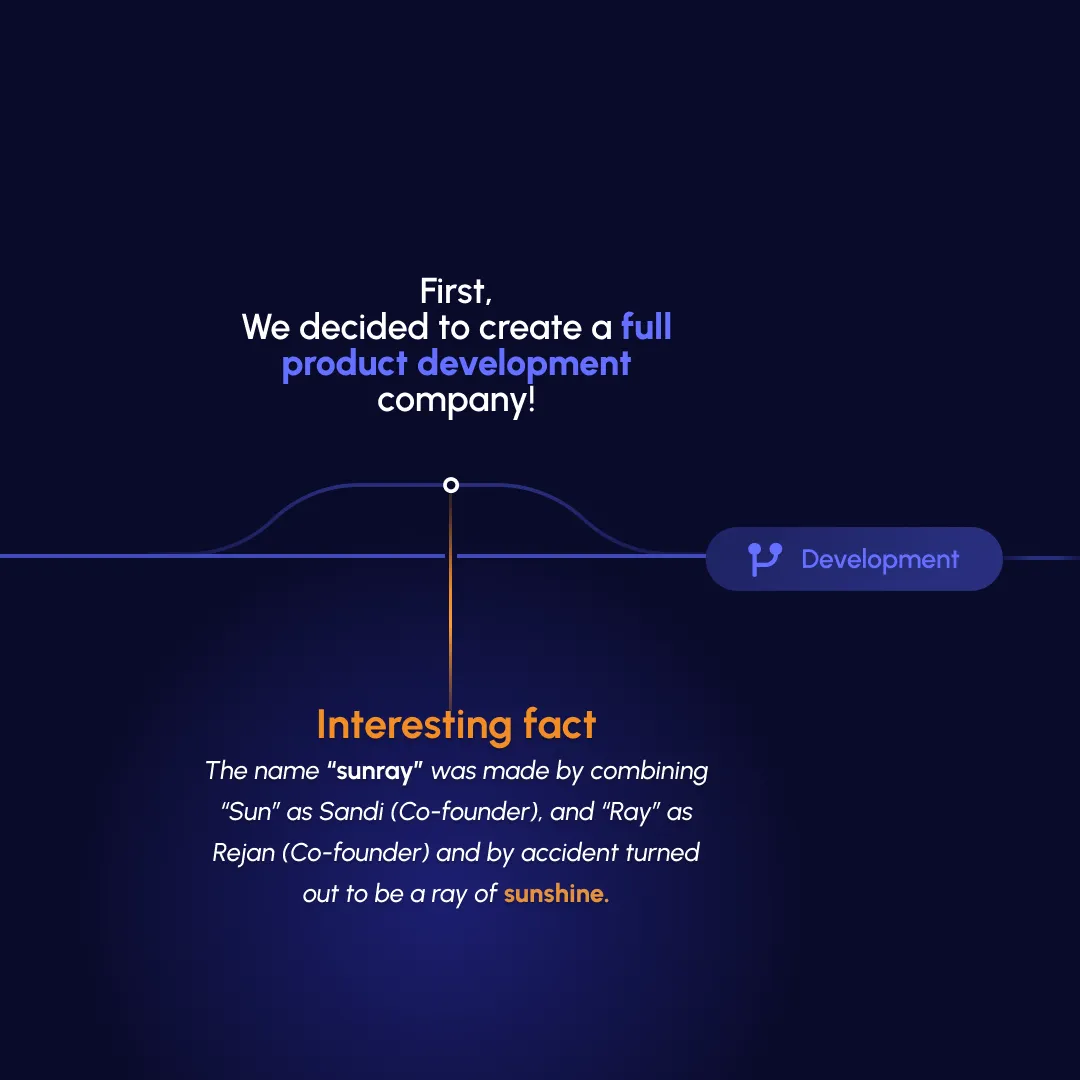 Text explaining the creation of a full product development company named Sunray, derived from co-founders Sandi ('Sun') and Rejan ('Ray'), coincidentally meaning a ray of sunshine.